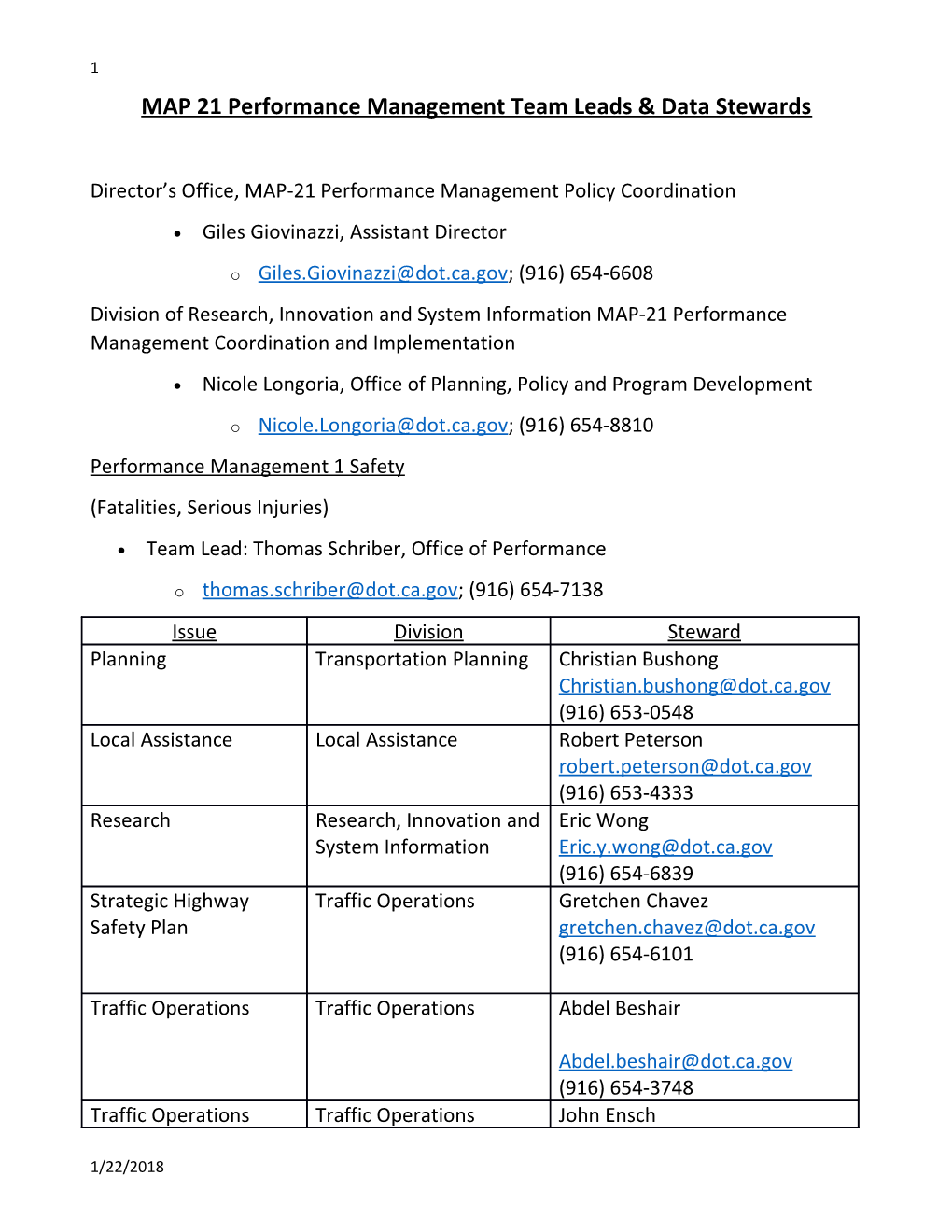 MAP 21 Performance Management Team Leads & Data Stewards