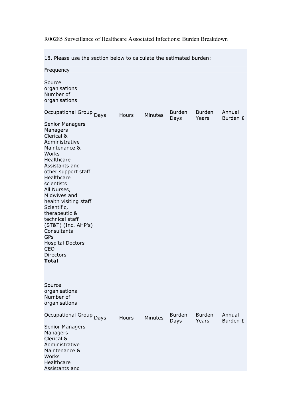 R00285 Surveillance of Healthcare Associated Infections: Burden Breakdown