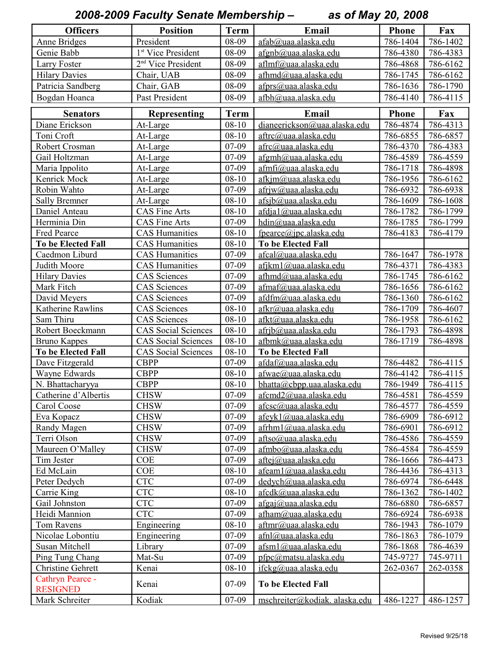 2008-2009 Faculty Senate Membership As of May 20, 2008