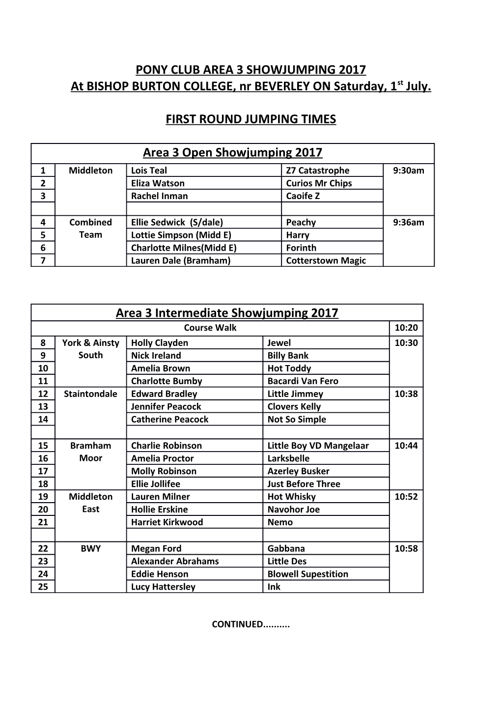 Pony Club Area 3 Showjumping 2017