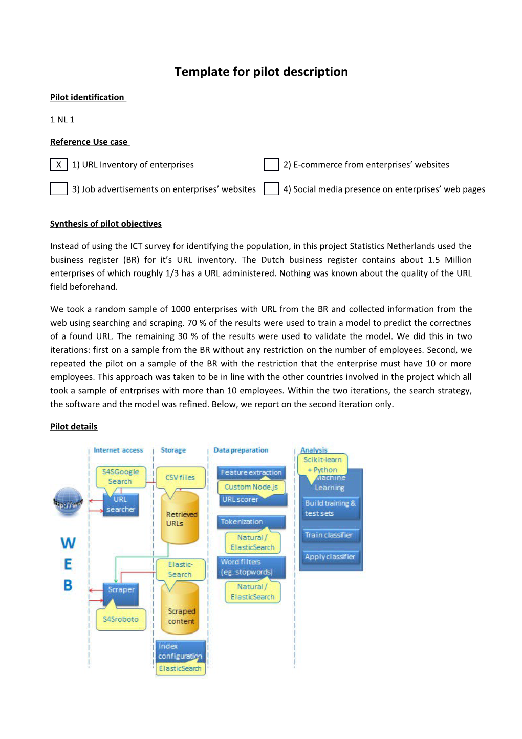 Template for Pilot Description