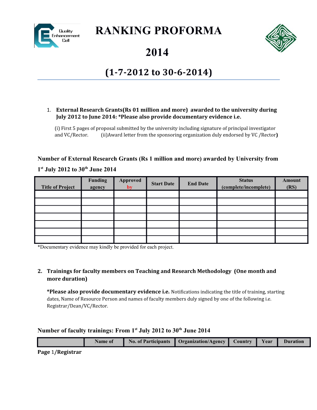 Ranking Proforma