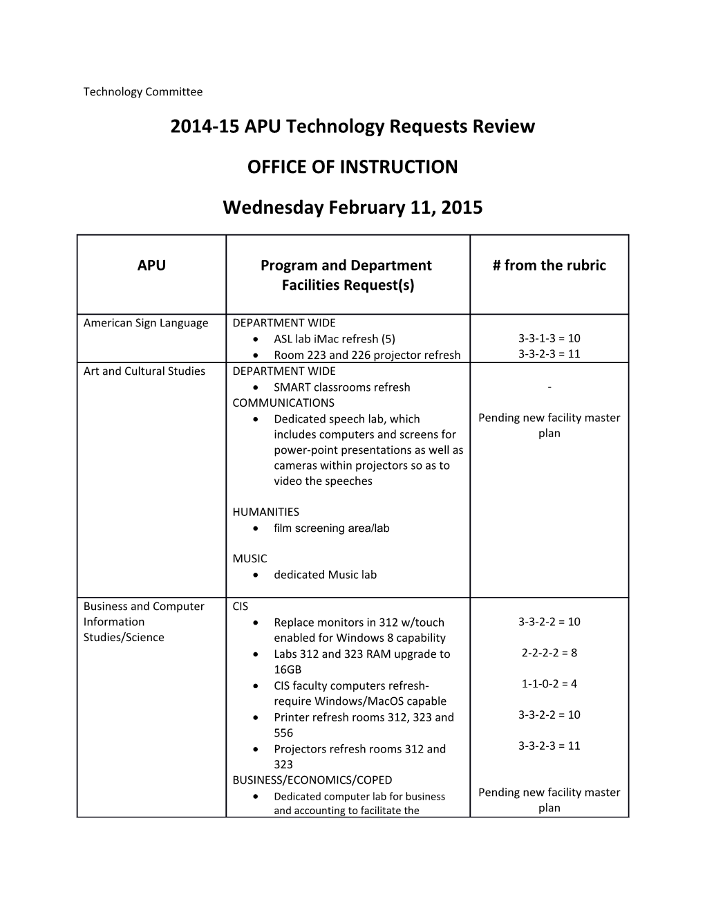 2014-15 APU Technology Requests Review