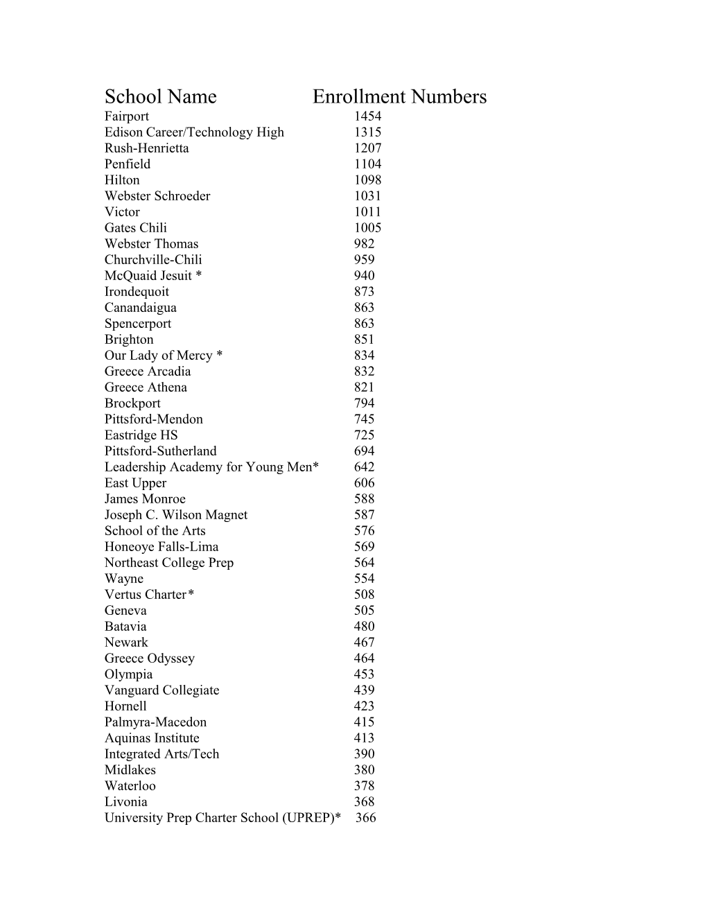 2015-2016 Official Beds Numbers