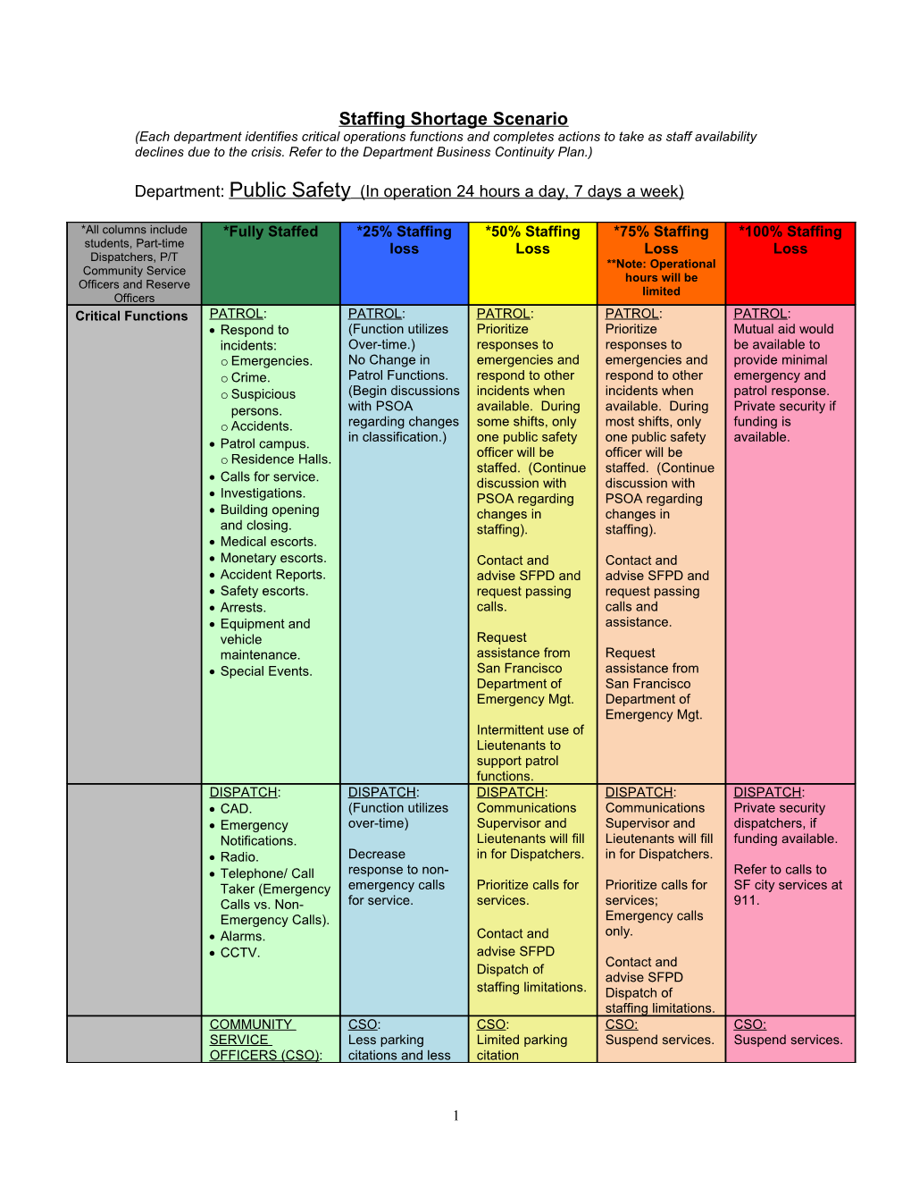 (SAMPLE Staffing Shortage Scenario Worksheet (PUBLIC SAFETY) V.3 October, 2014