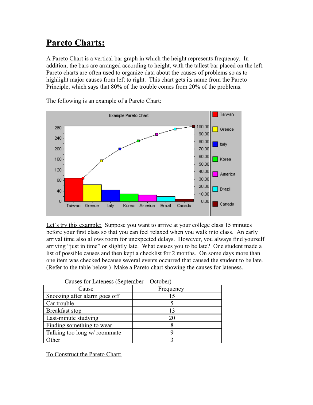 The Following Is an Example of a Pareto Chart