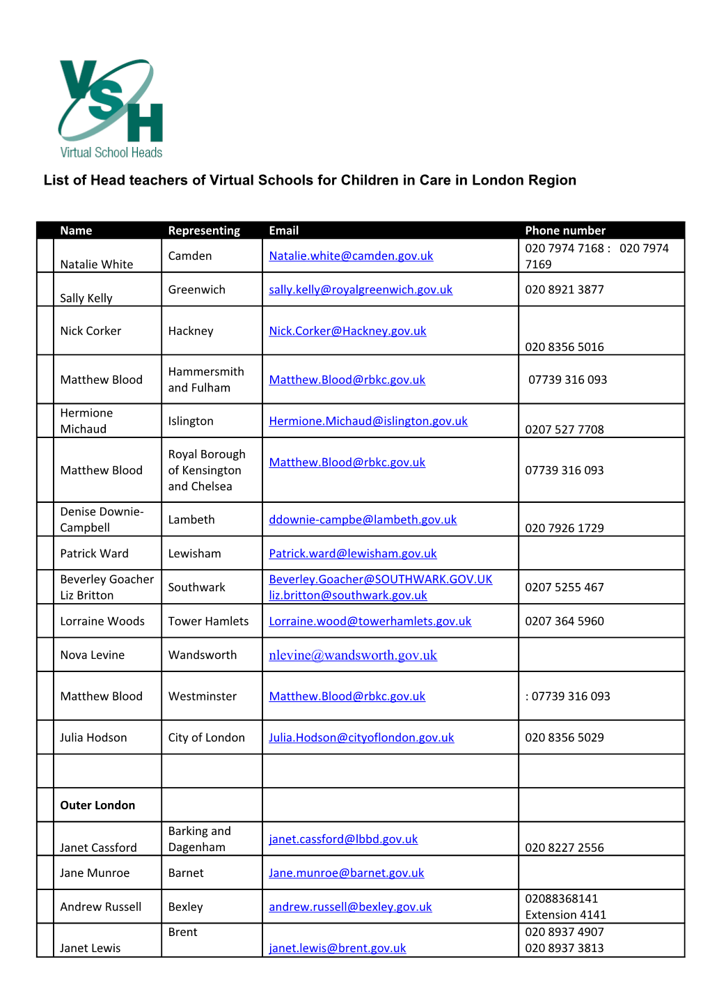 List of Head Teachers of Virtual Schools for Children in Care in London Region