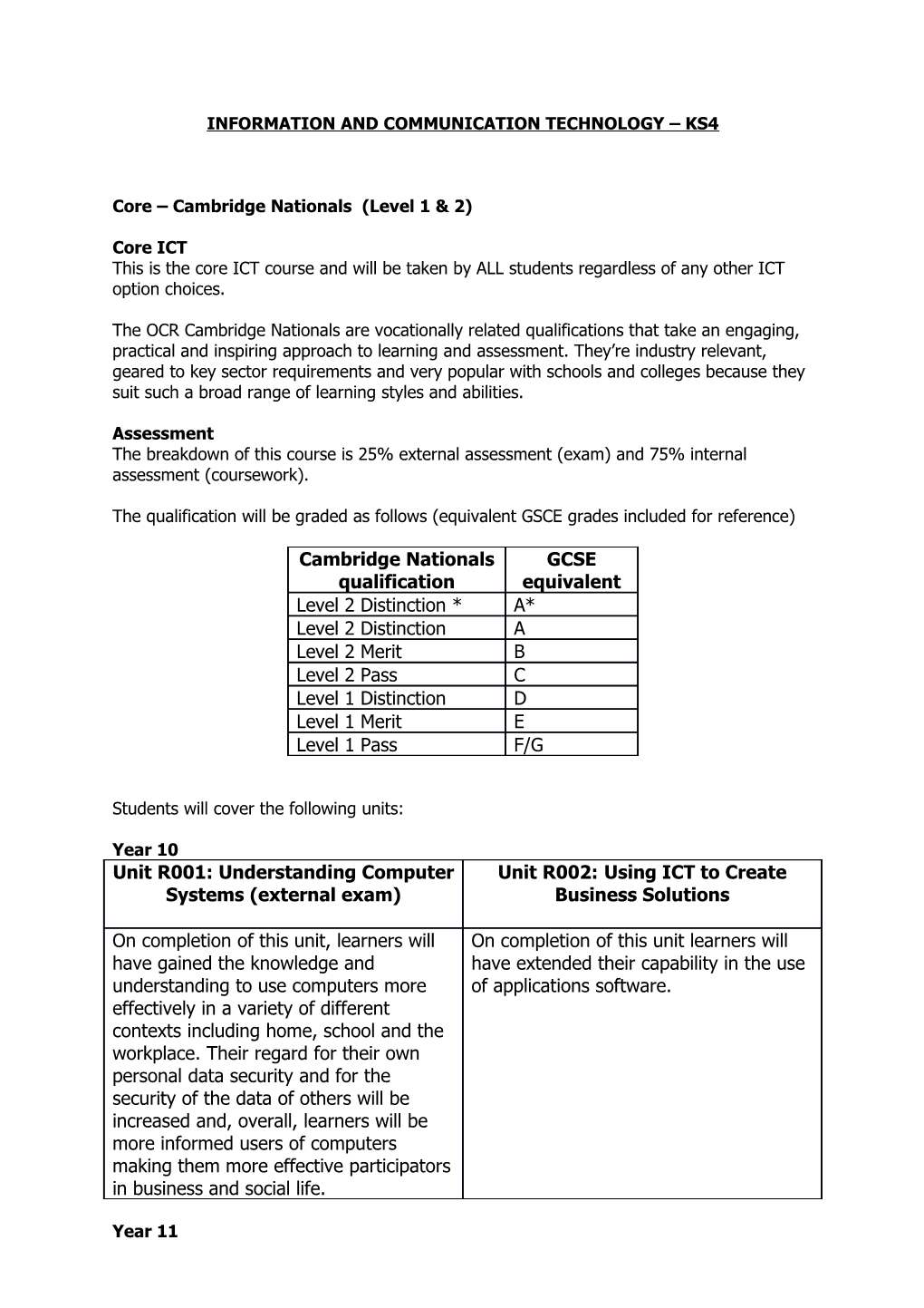 Information and Communication Technology Ks4