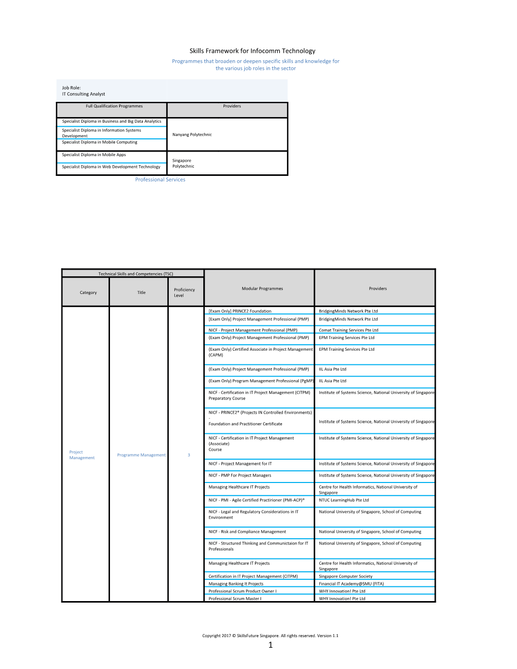 SF ICT Skill up Professional Services 20171106 SDD V01final Highlighted.Xlsm