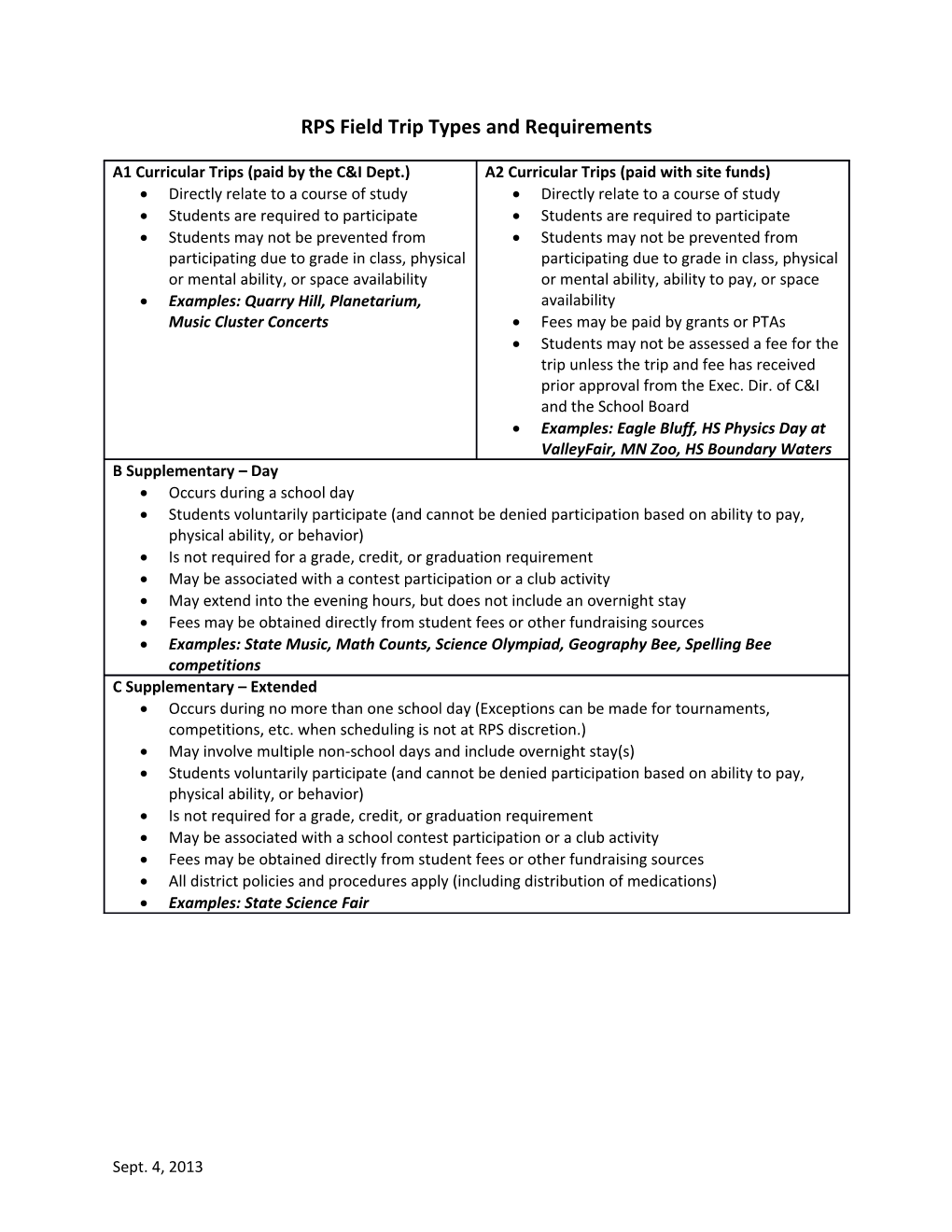 RPS Field Trip Types and Requirements