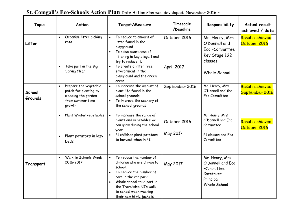 Eco-Schools Action Plan Template s3
