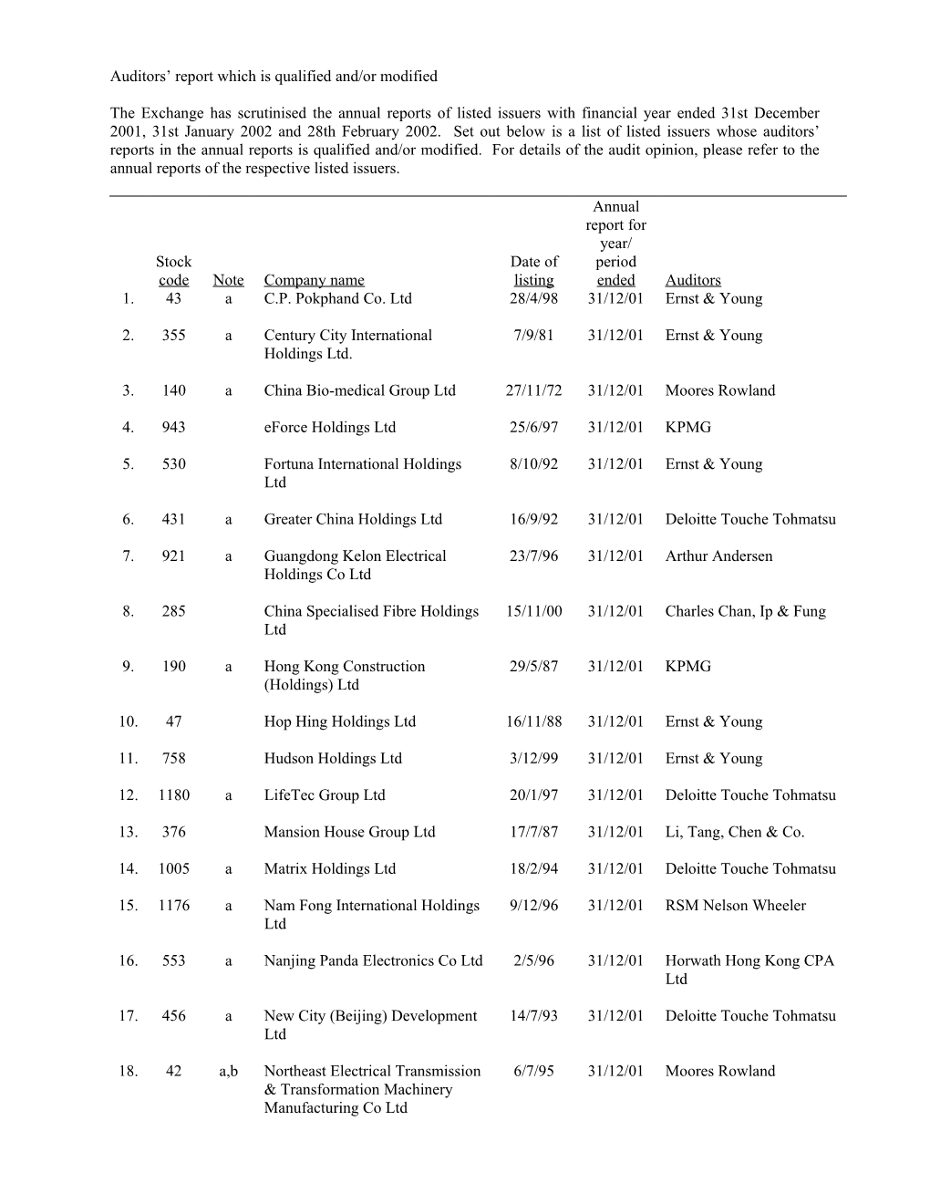 Share Trading of the Following Companies Are Suspended for More Than Three Months, Excluding