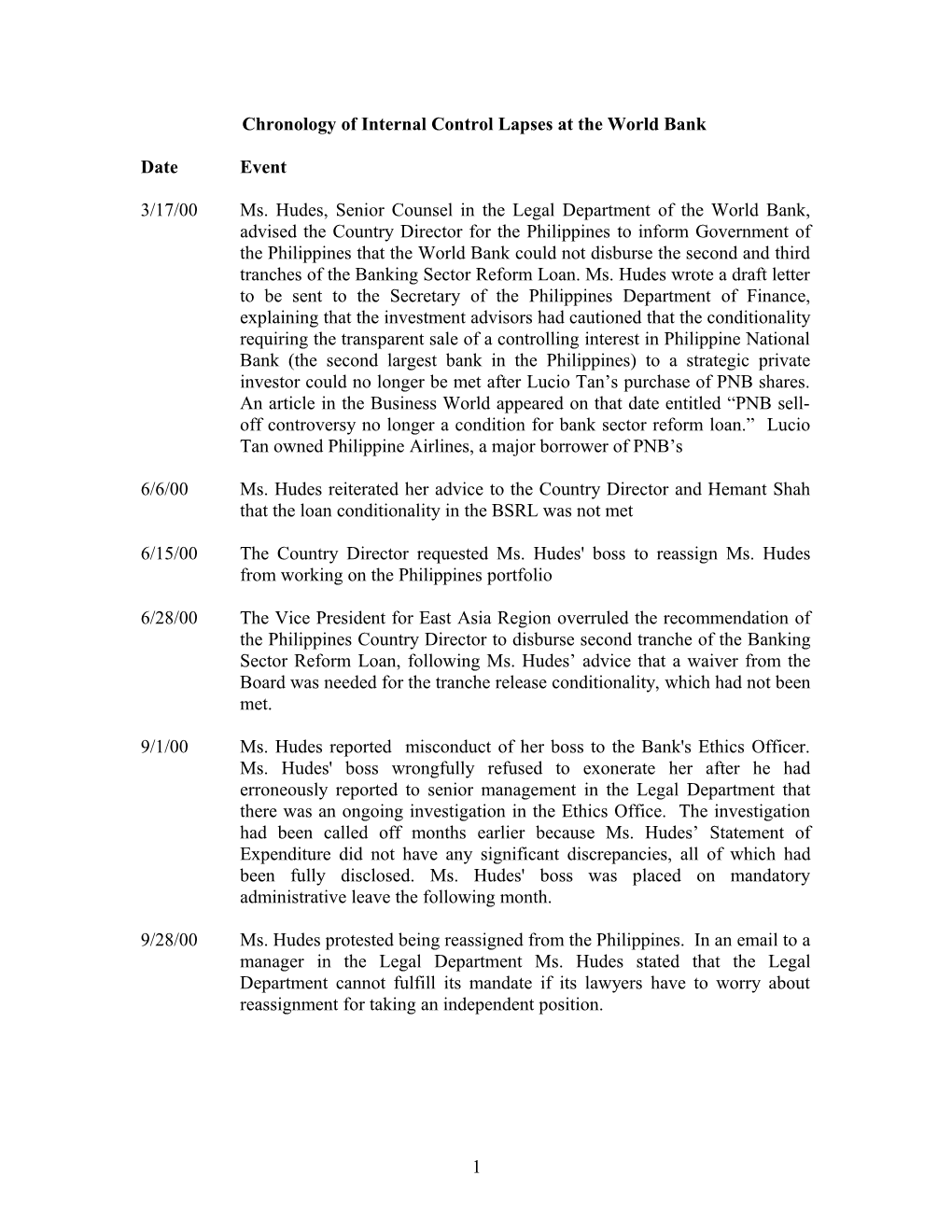 Chronology of Internal Control Lapses at the World Bank