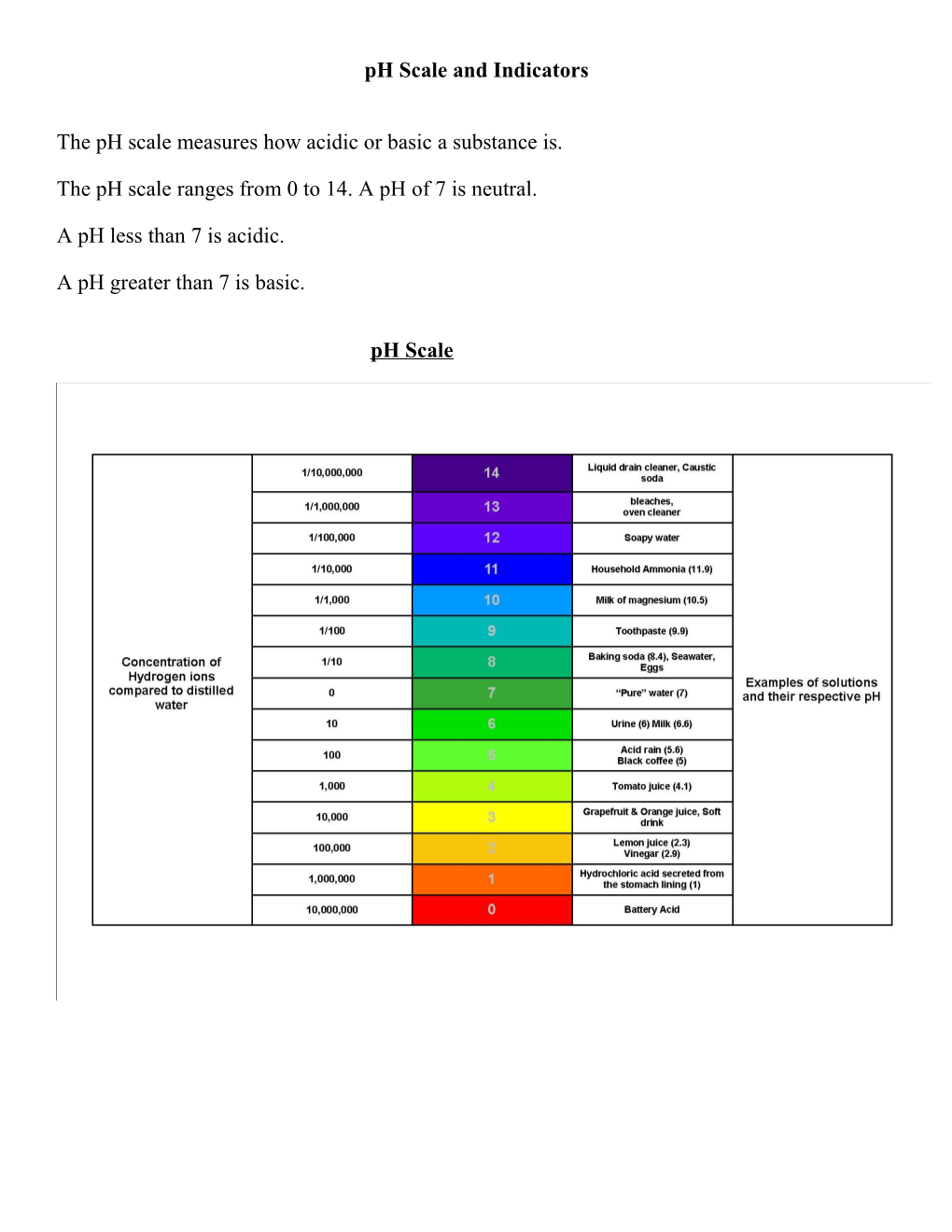 The Ph Scale Measures How Acidic Or Basic a Substance Is s1