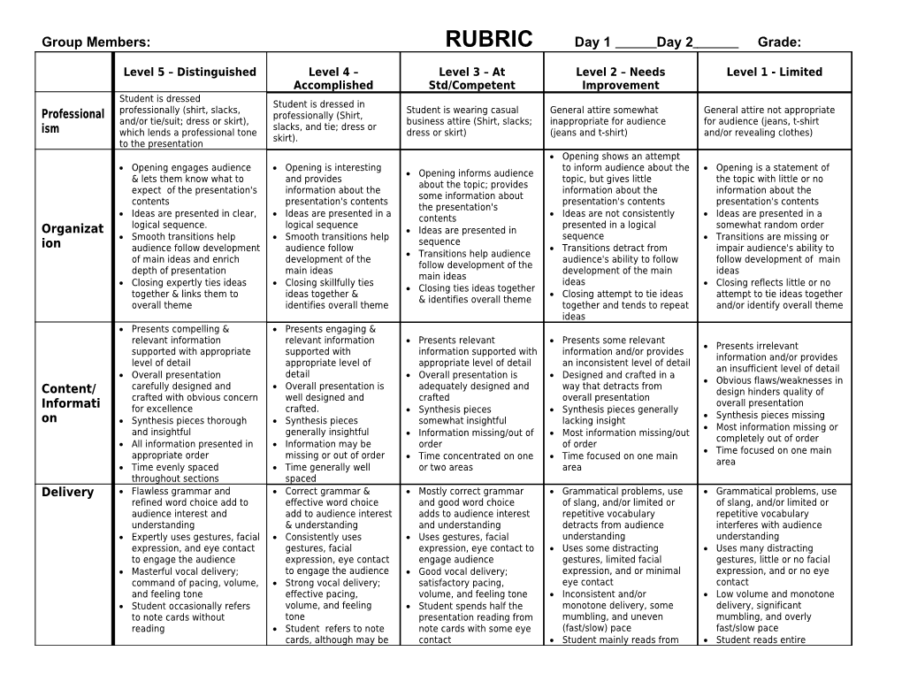 Group Members: RUBRIC Day 1 Day 2 Grade