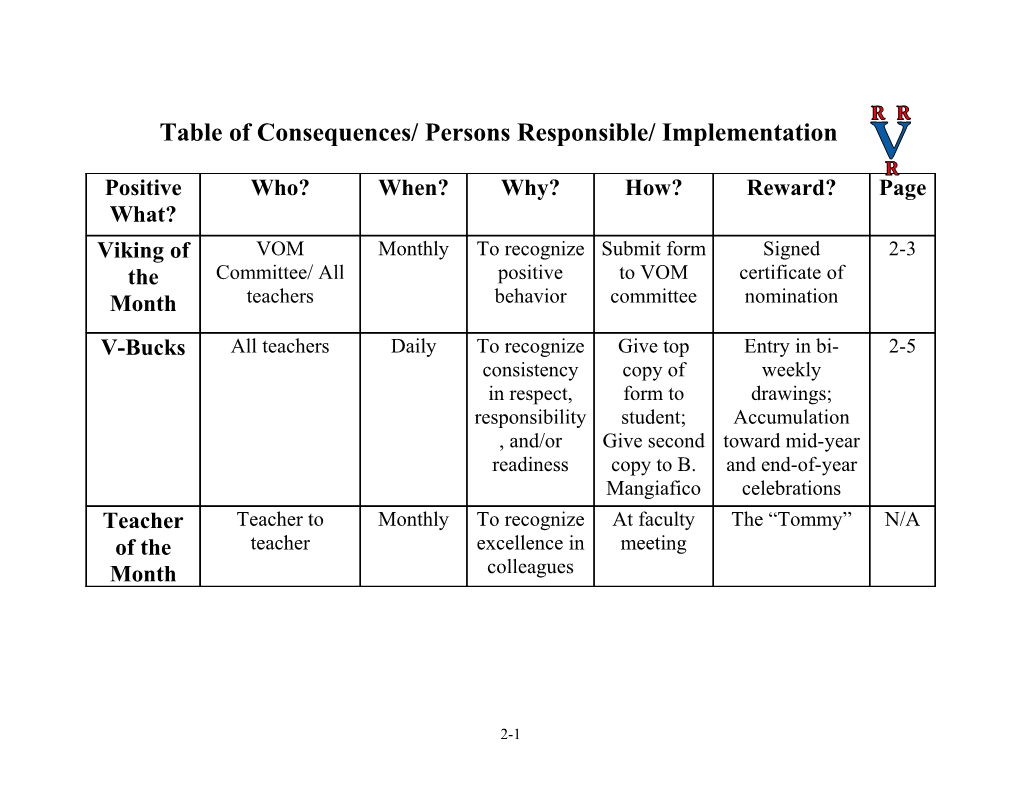 Table of Positive and Negative Consequences/ Persons Responsible/ Implementation