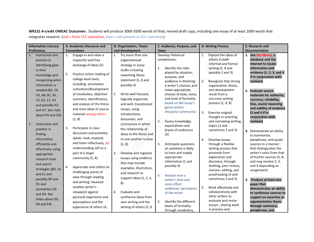 WR121 4-Credit OWEAC Outcomes : Students Will Produce 3000-3500Words of Final, Revised