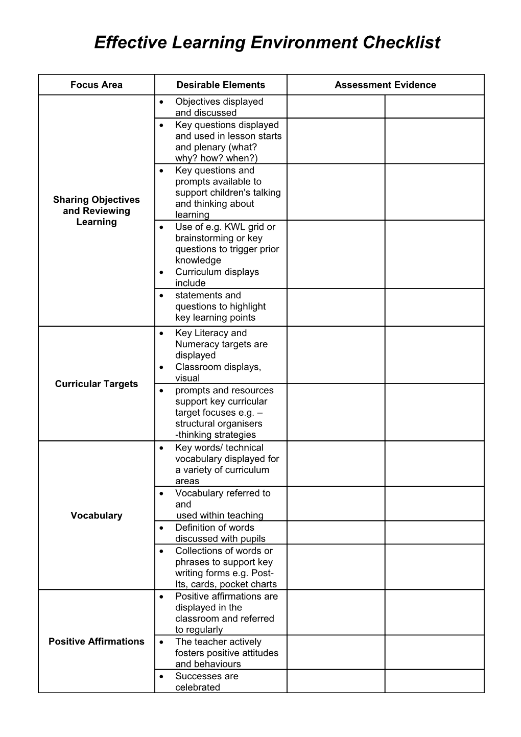 Effective Learning Environment Checklist
