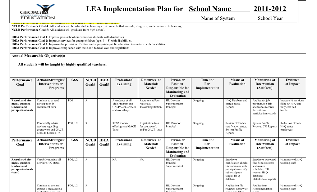 Identified Goals for Improvement