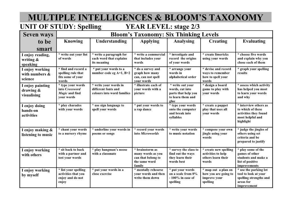 Mi Theory & Bloom S Taxonomy