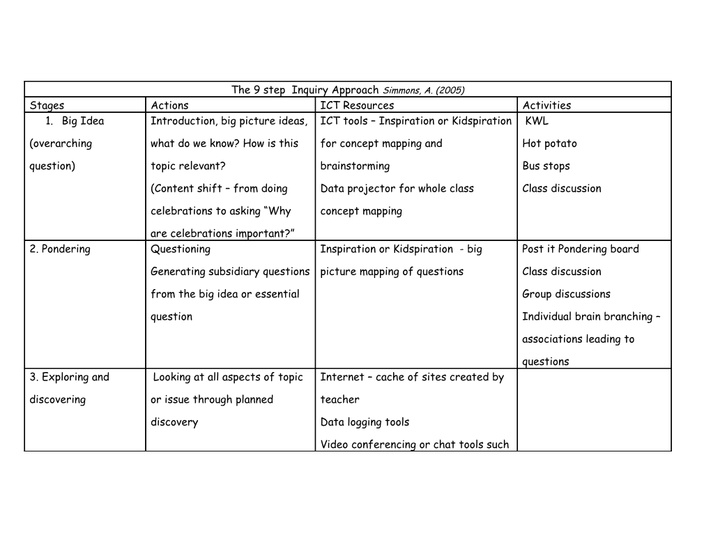 The 9 Step Inquiry Approach Simmons, A