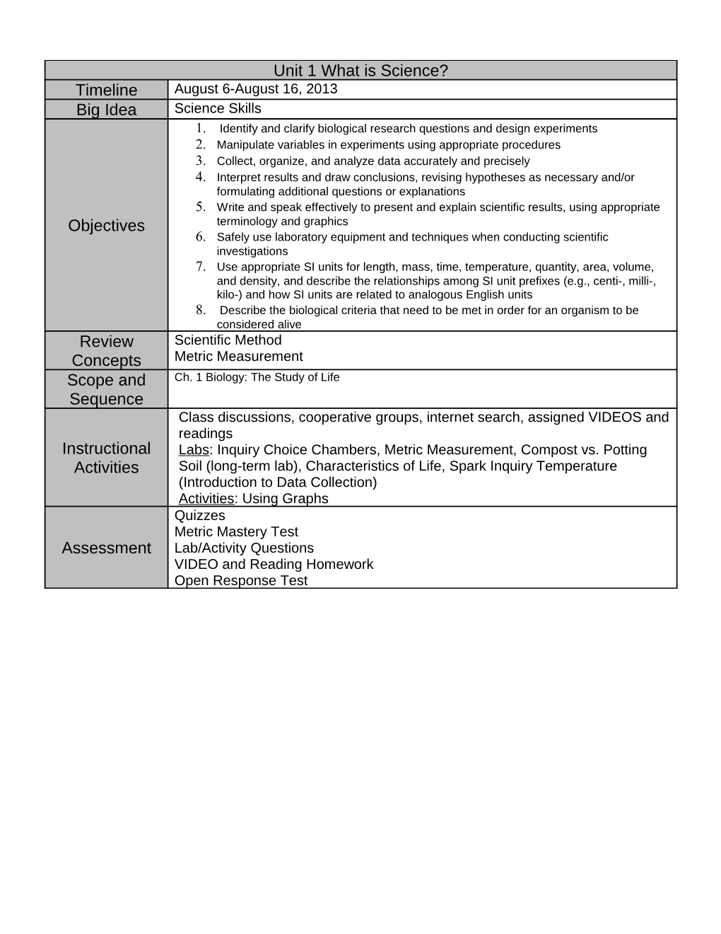 Unit 1 What Is Science