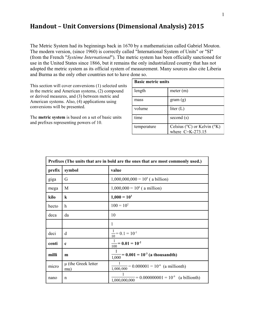 Handout Unit Conversions (Dimensional Analysis) 2015