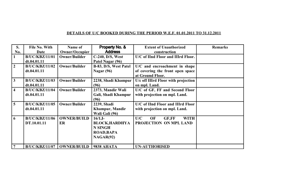 Details of U/C Booked During the Period W.E.F. 01.01.2011 to 31.12.2011