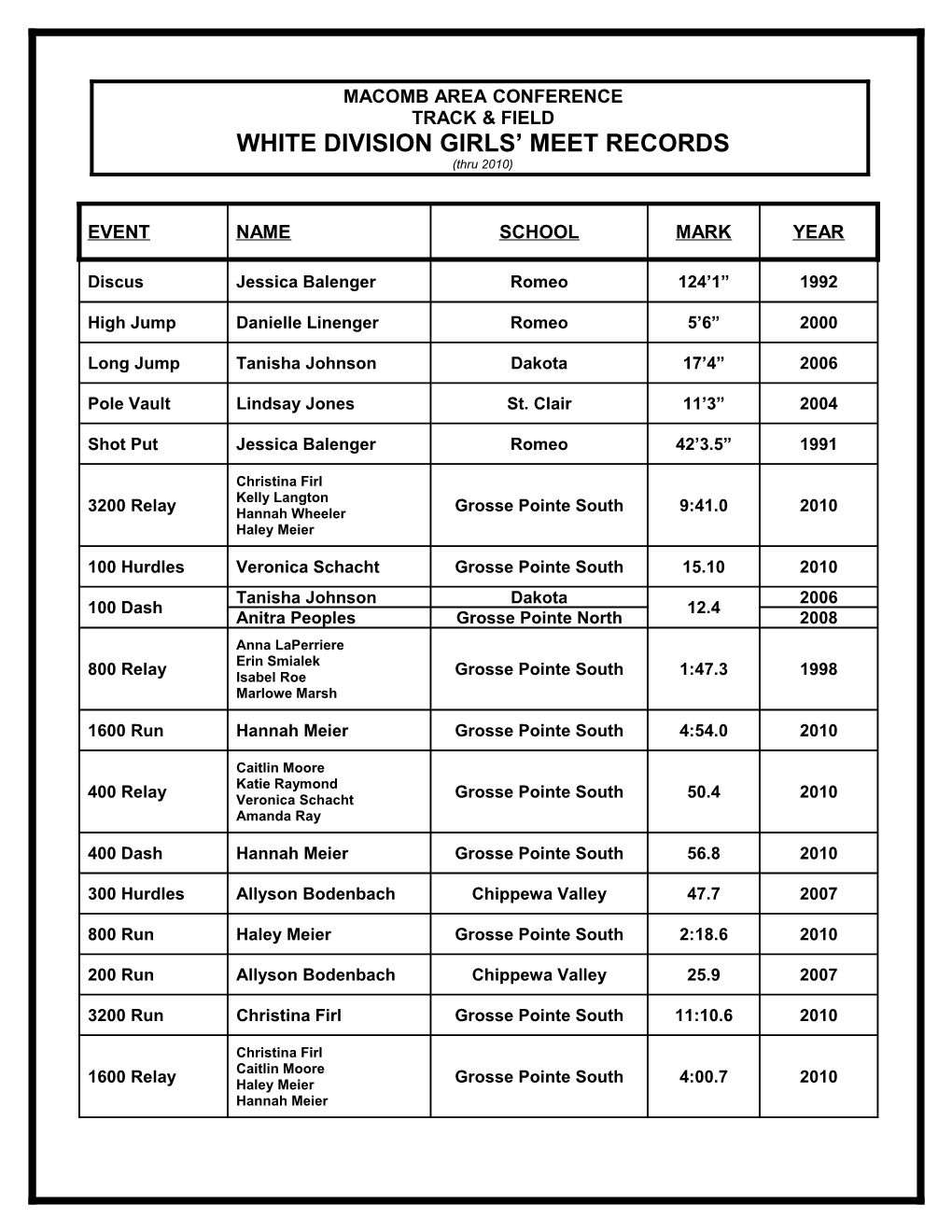 Macomb Area Conference