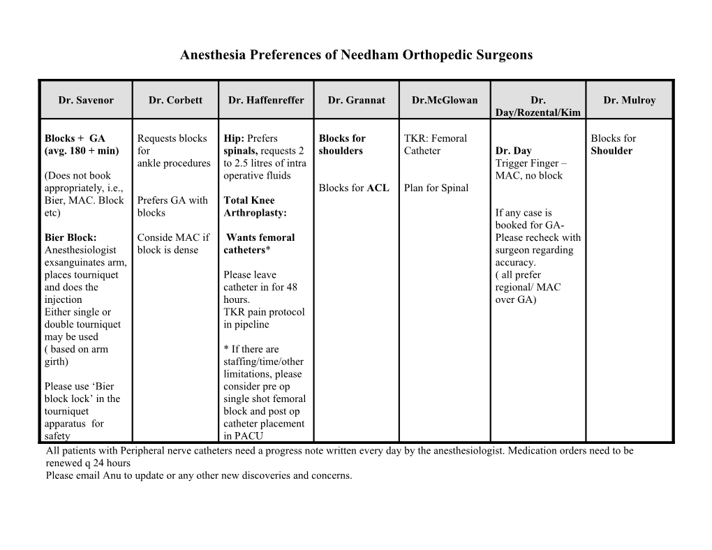 Anesthesia Preferences of Needham Orthopedic Surgeons