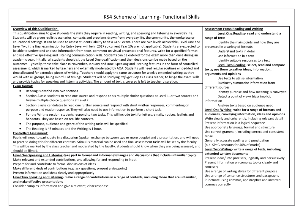 KS4 Scheme of Learning- Functional Skills