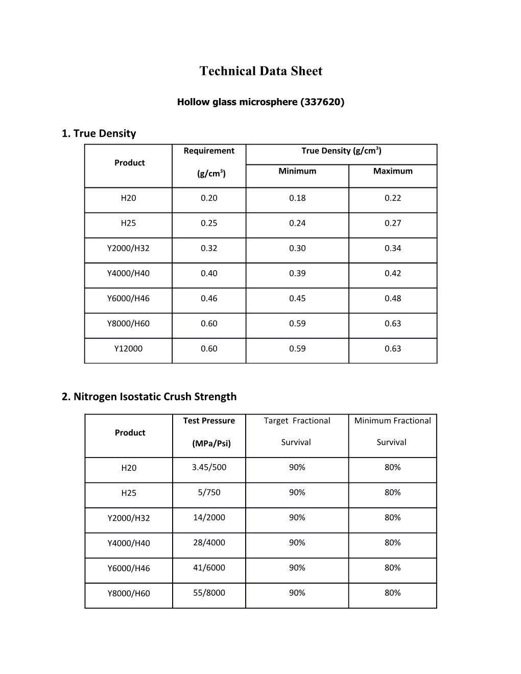 Technical Data Sheet s4