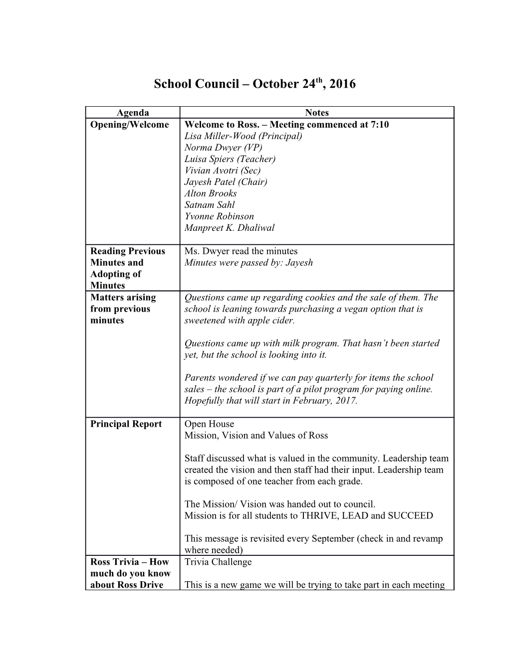 October 2016 School Council Minutes