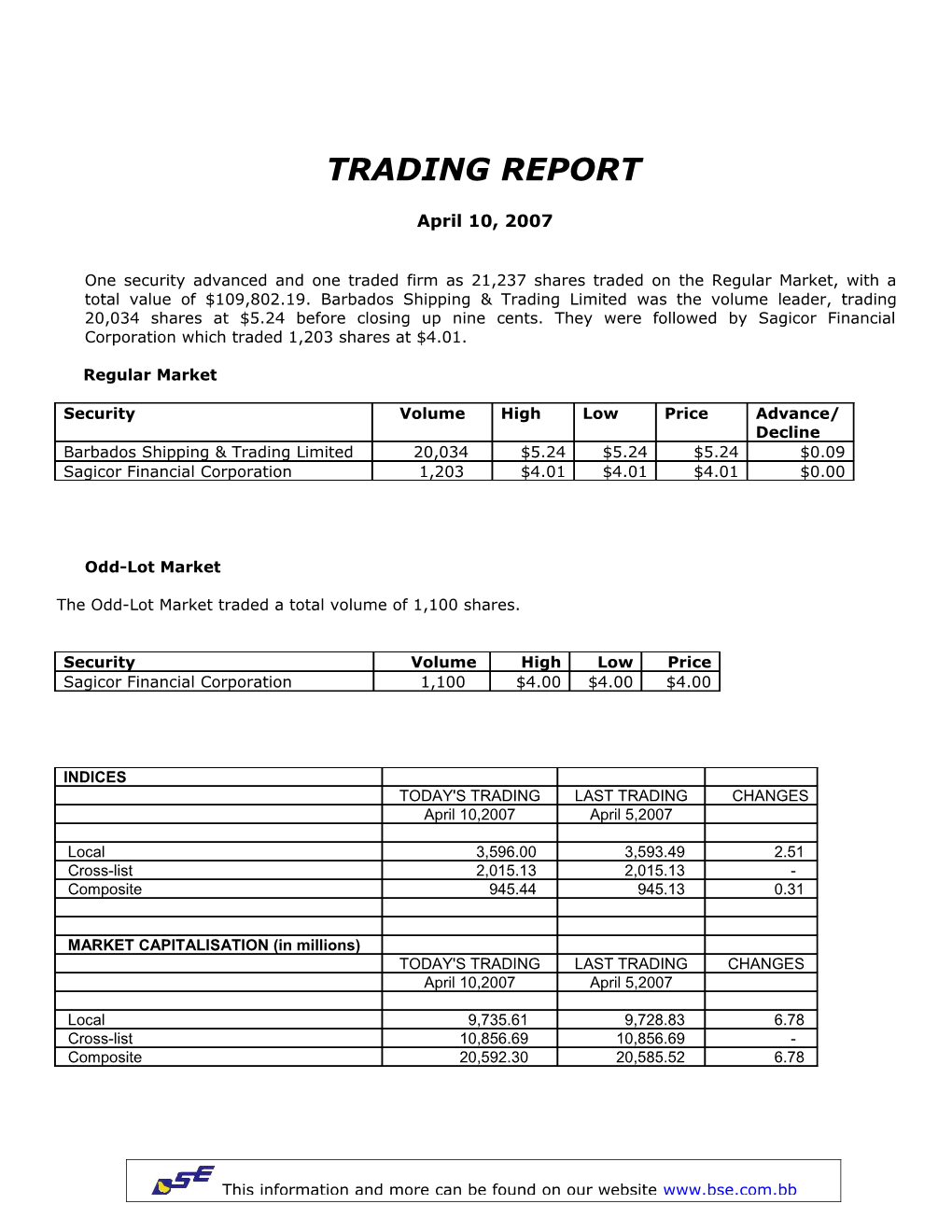 The Odd-Lot Market Traded a Total Volume of 1,100 Shares