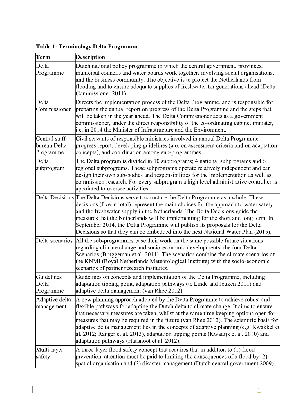 Table 1: Terminology Delta Programme