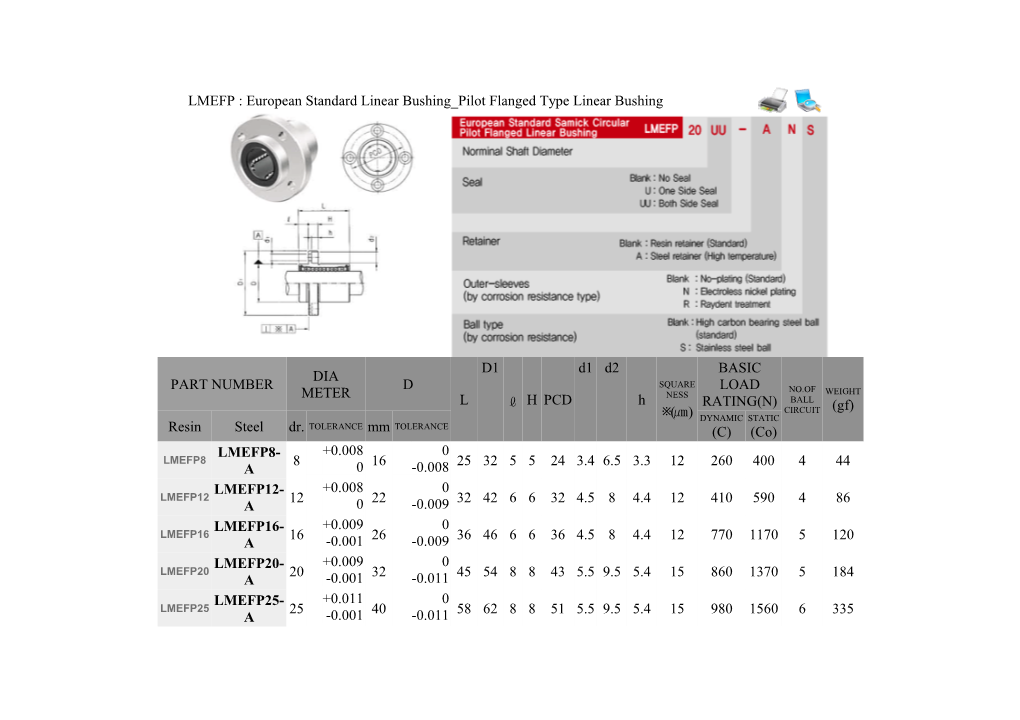 Note1) Dynamic Load Rating Is Based of the Mominal Life 50Km s1