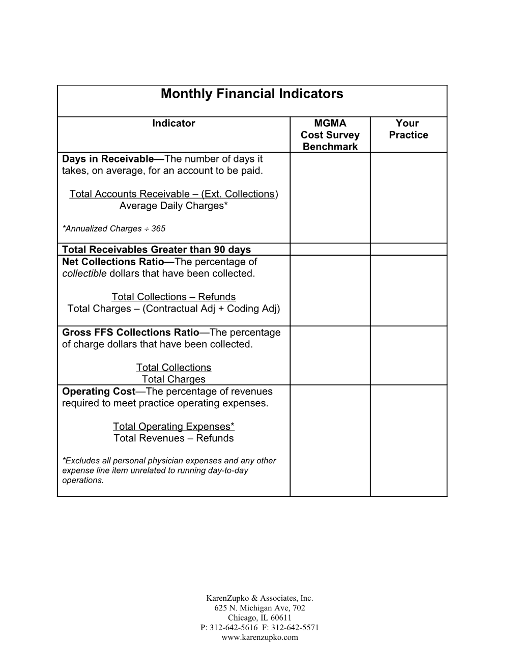 Monthly Financial Indicators