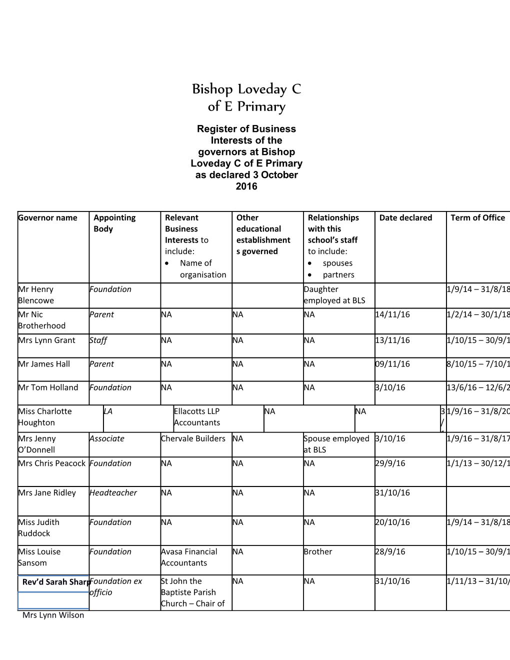 Register of Business Interests of the Governors at Bishop Loveday C of E Primary As Declared3