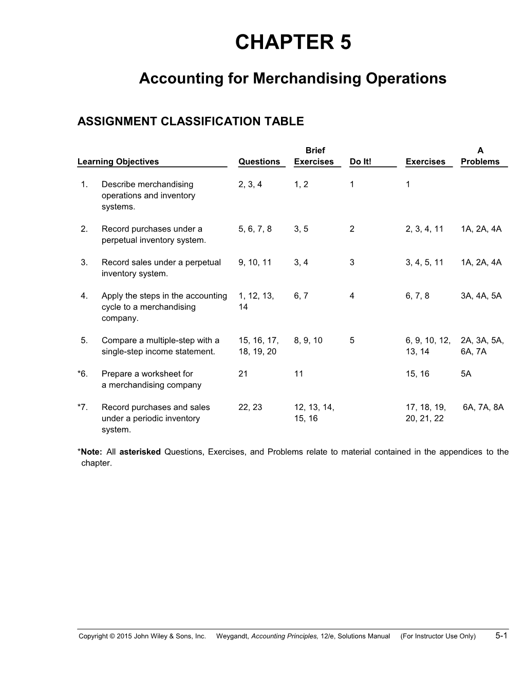 Accounting for Merchandising Operations s1