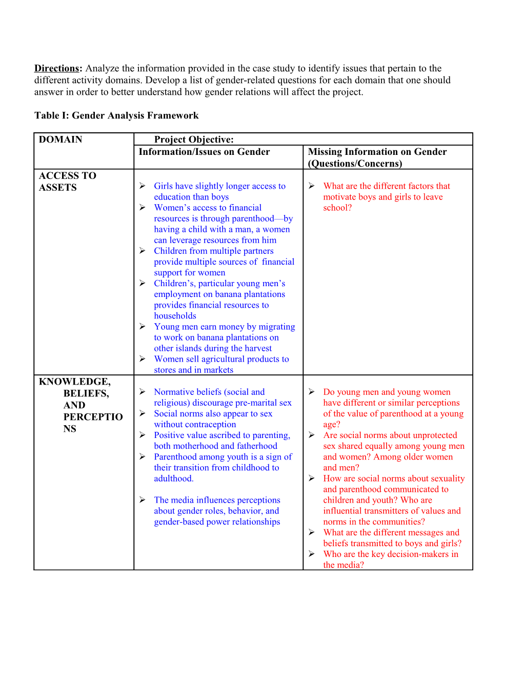 Directions: Analyze the Information Provided in the Case Study to Identify Issues That