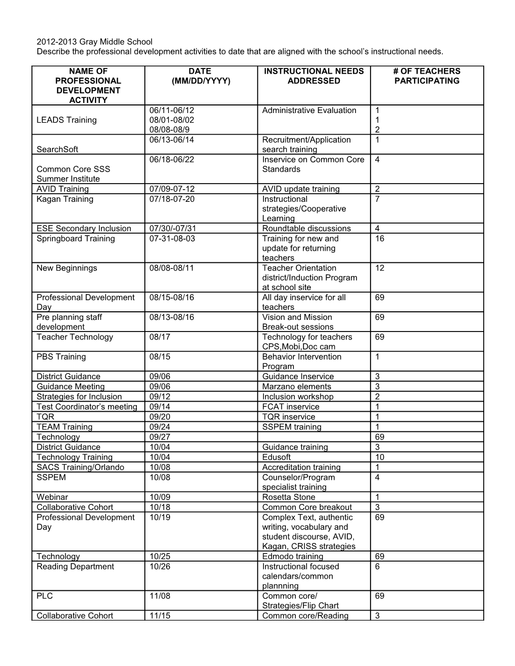 Mid-Year Report