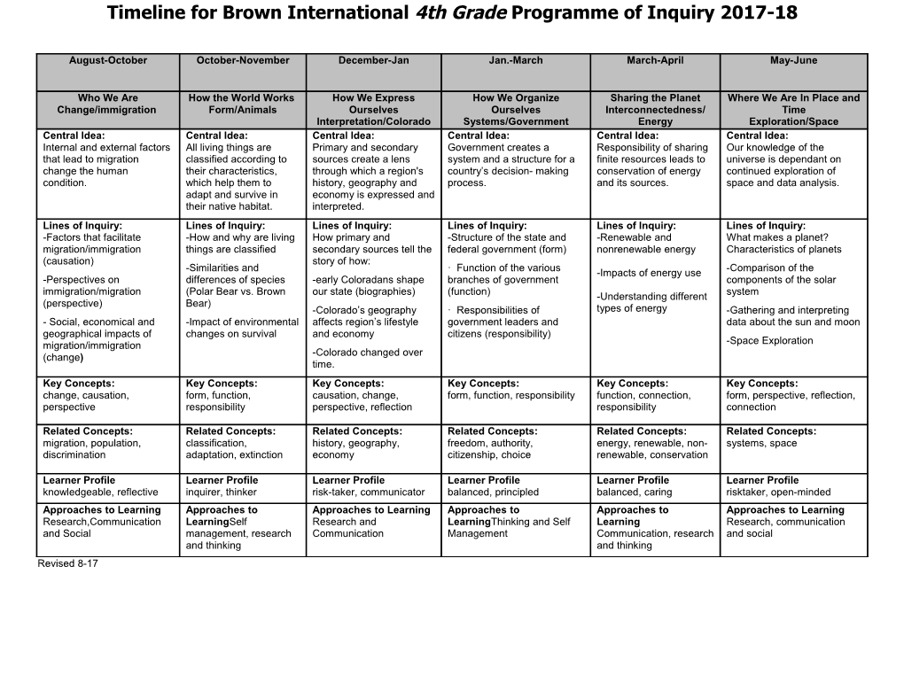 Timeline for Brown International 4Th Grade Programme of Inquiry 2017-18