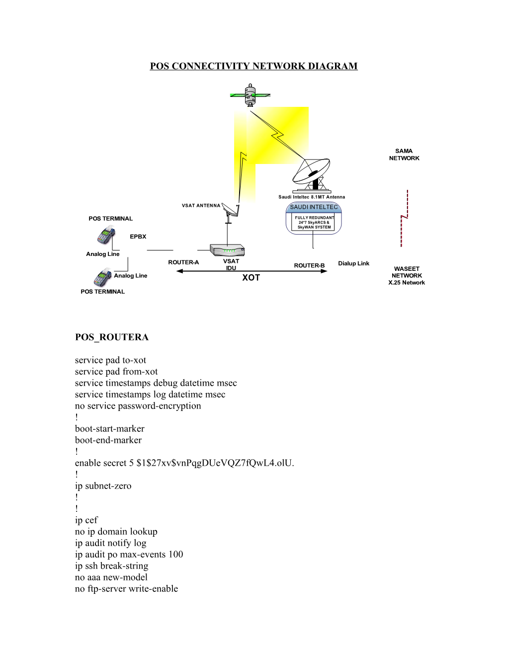 Pos Connectivity Network Diagram