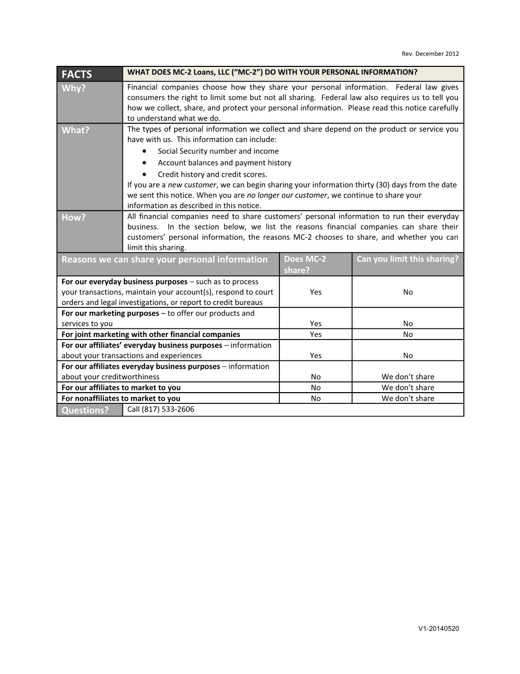 WHAT DOES MC-2 Loans, LLC ( MC-2 ) DO with YOUR PERSONAL INFORMATION?