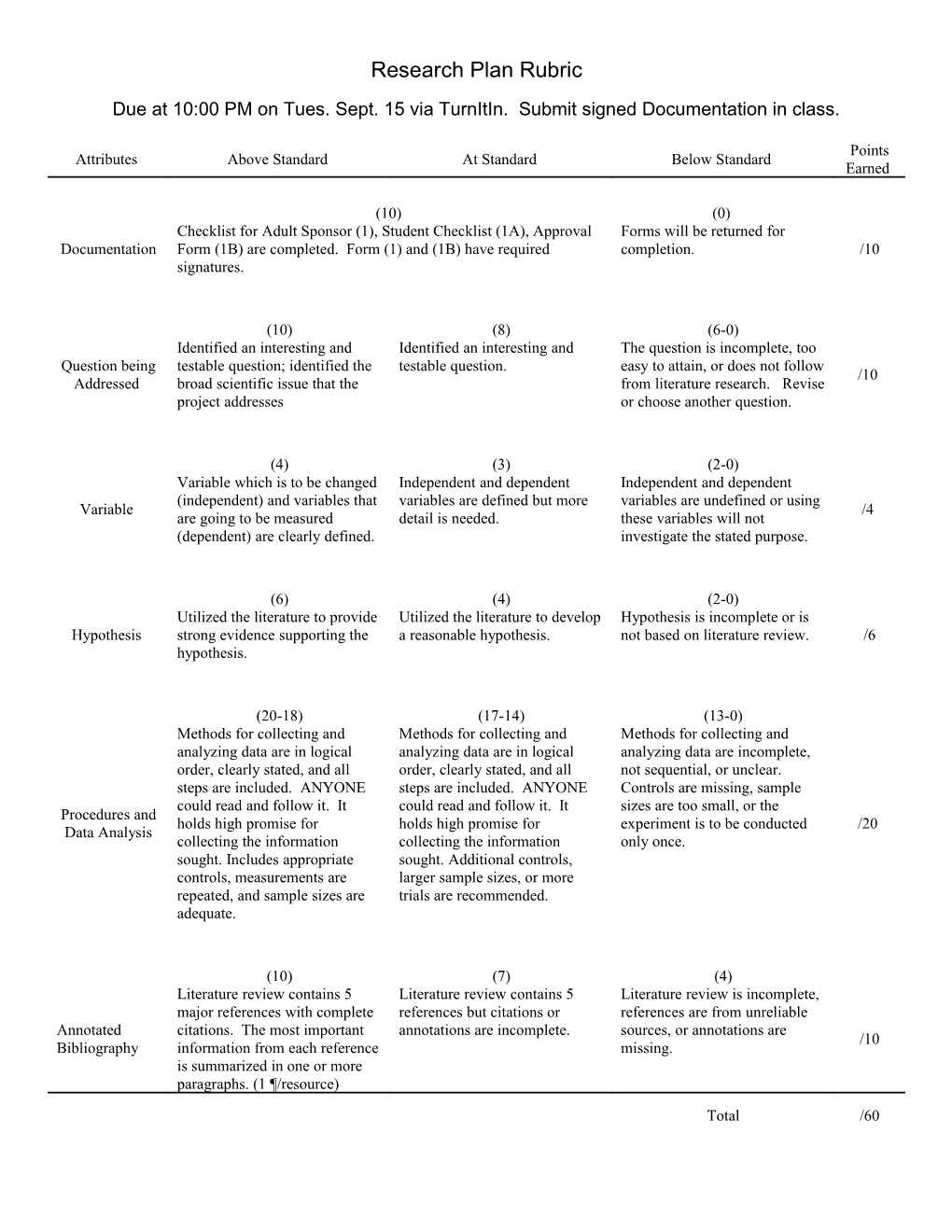Rubric for Science Fair Introduction and Materials and Methods