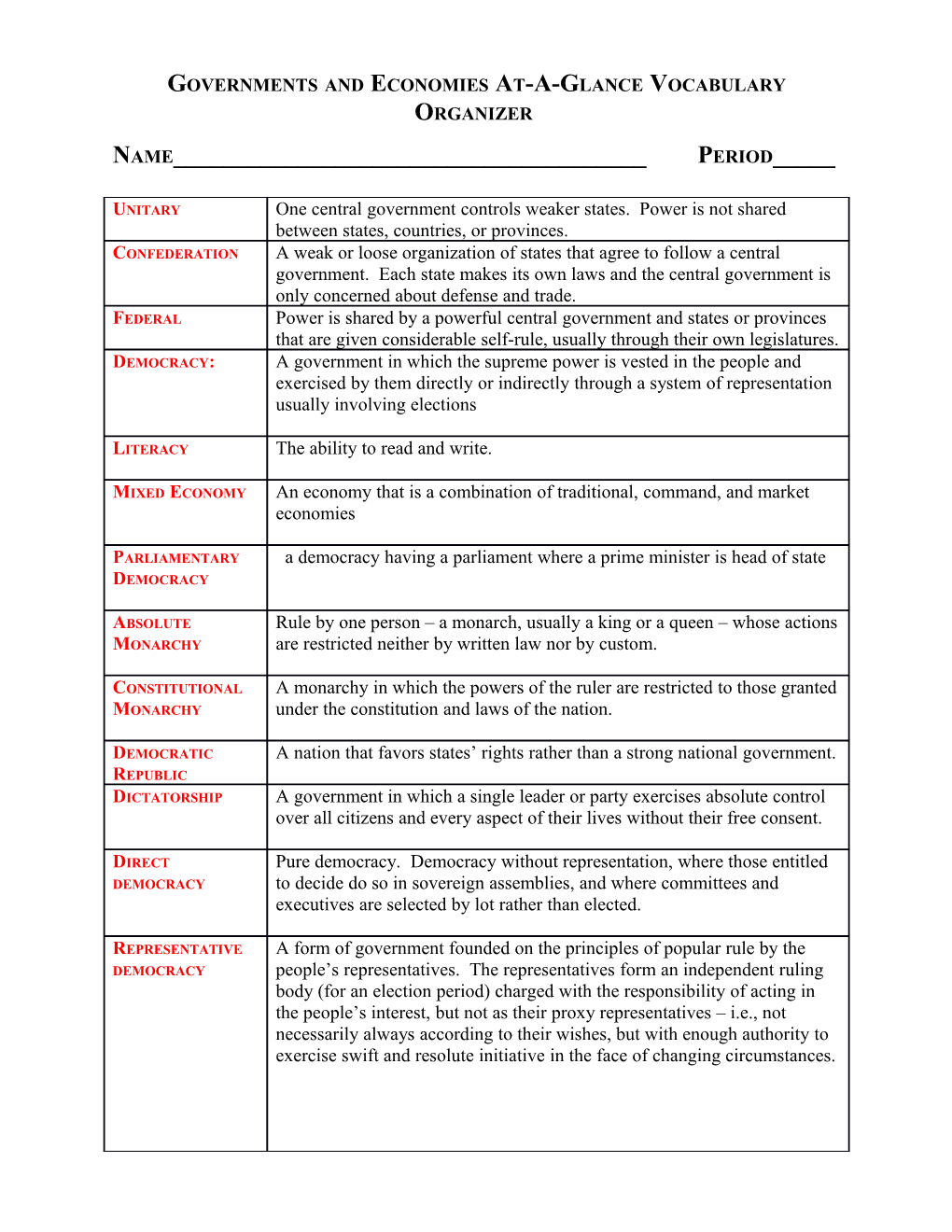 Governments and Economies At-A-Glance Vocabulary Organizer