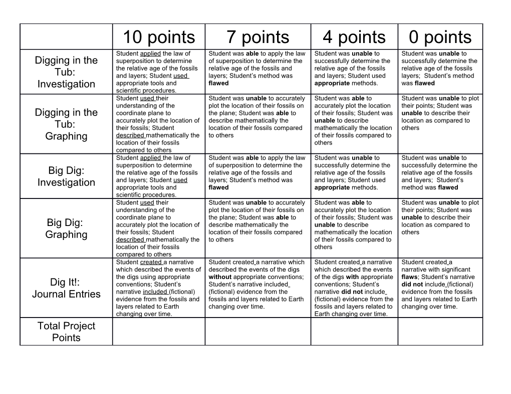 Dig It! Overall Project Rubric