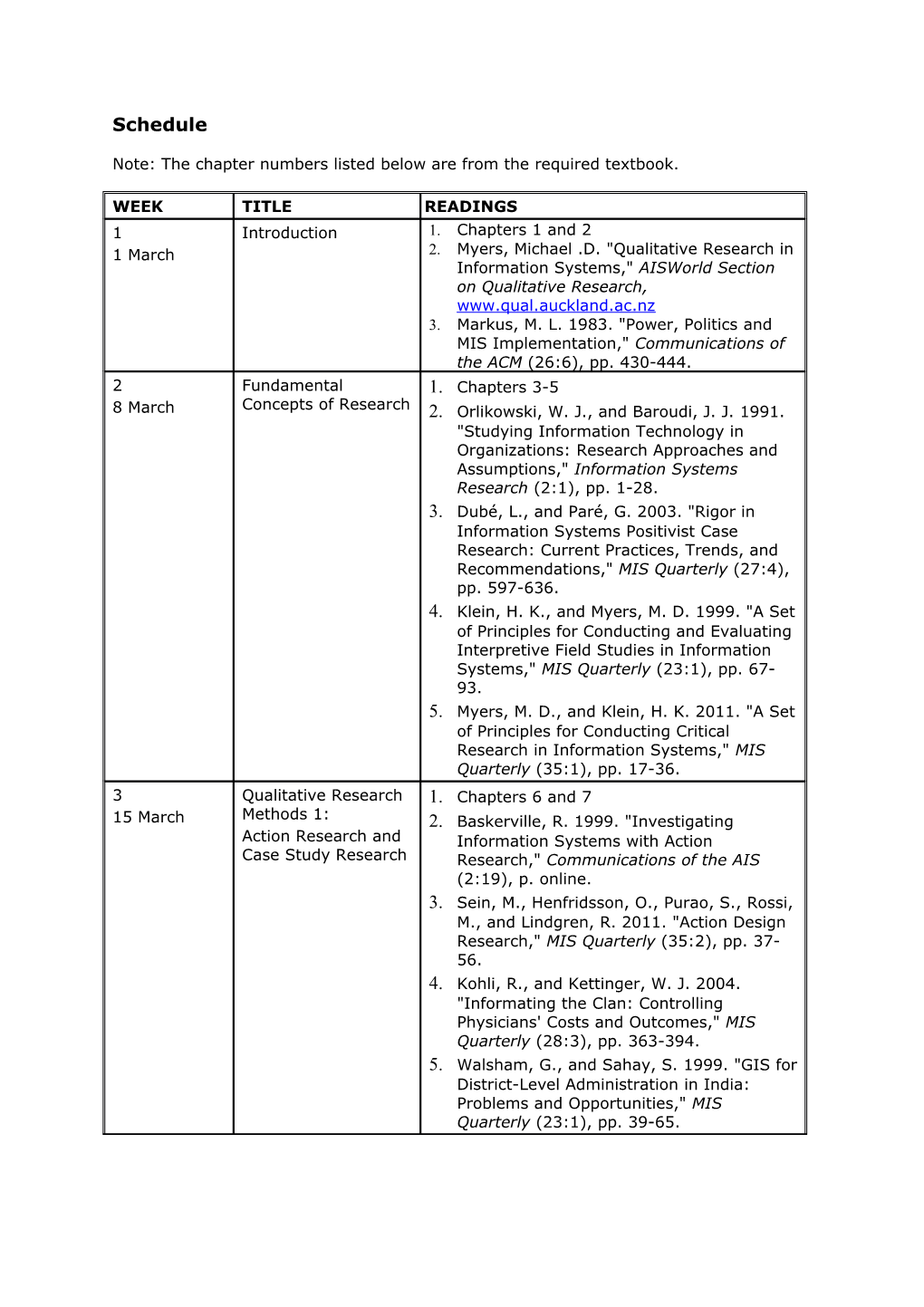 Note: the Chapter Numbers Listed Below Are from the Required Textbook