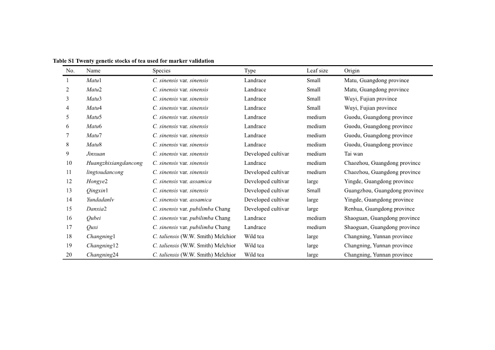 Table S1twenty Genetic Stocks of Tea Used for Marker Validation