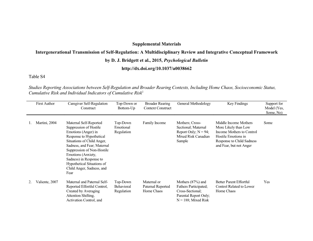 Intergenerational Transmission of Self-Regulation: a Multidisciplinary Review and Integrative